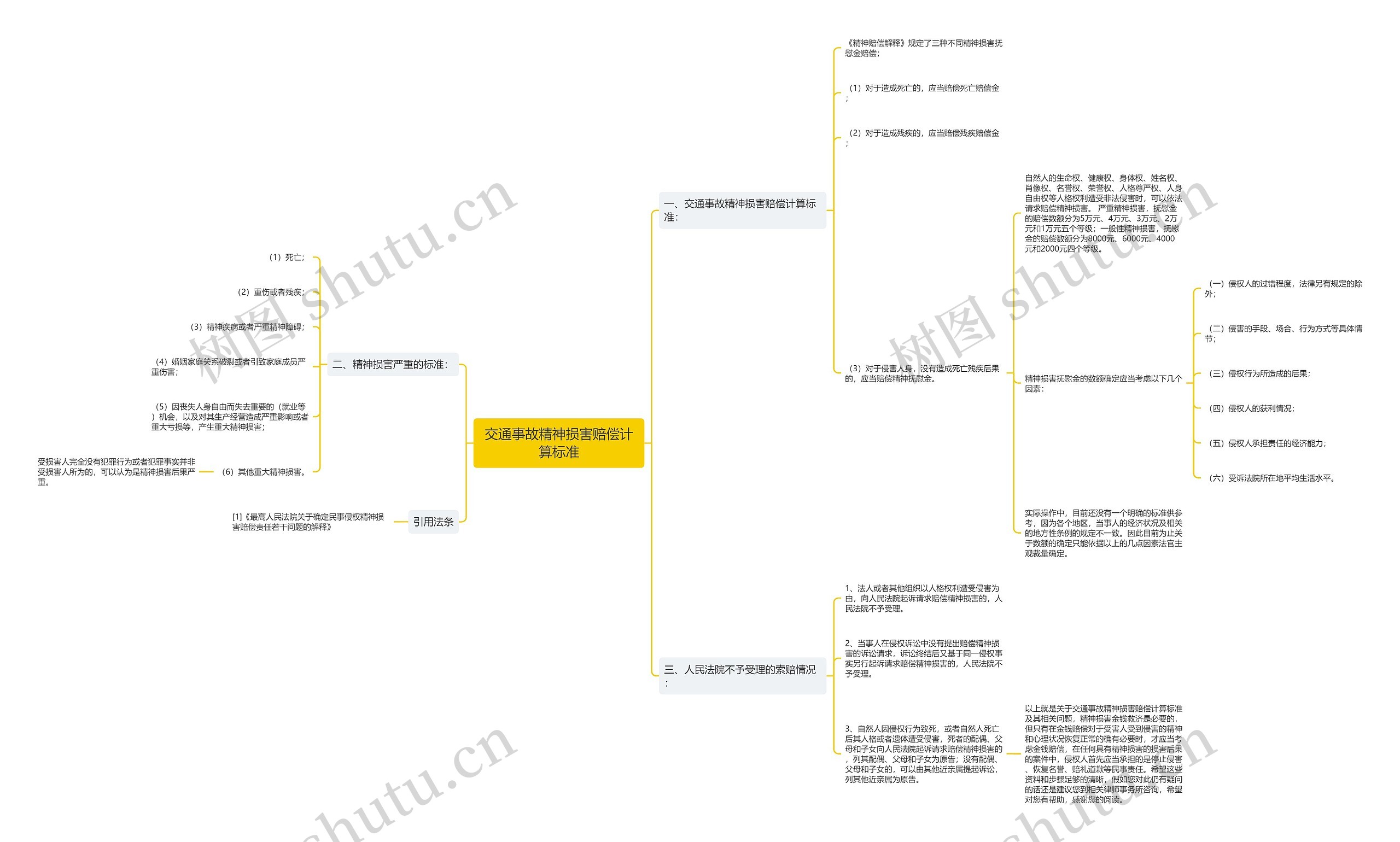 交通事故精神损害赔偿计算标准 交通事故精神损害赔偿计算标准