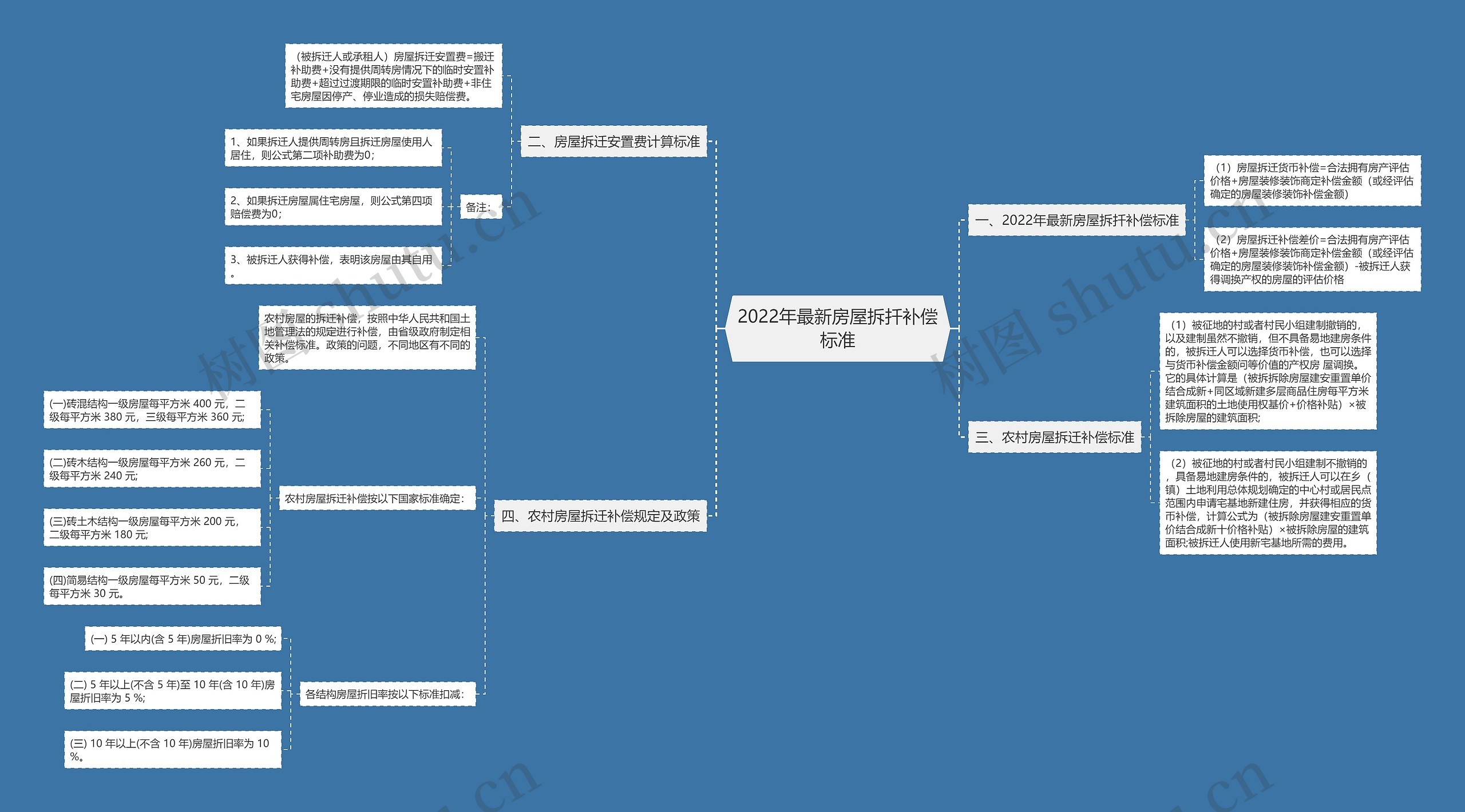 2022年最新房屋拆扦补偿标准 2022年最新房屋拆扦补偿标准