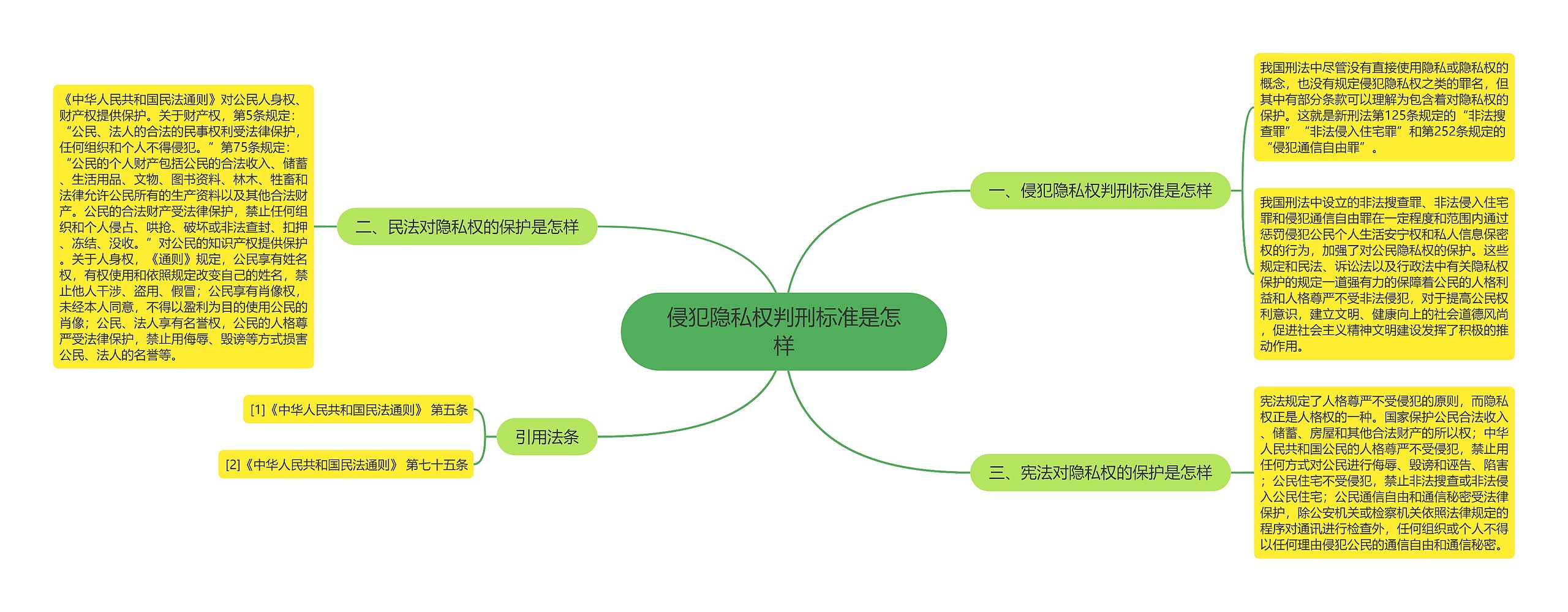 侵犯隐私权判刑标准是怎样