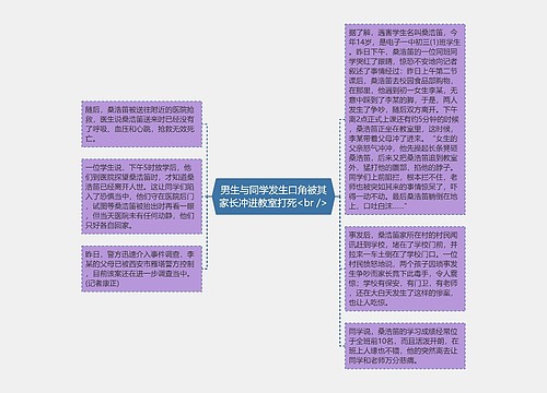 男生与同学发生口角被其家长冲进教室打死<br />