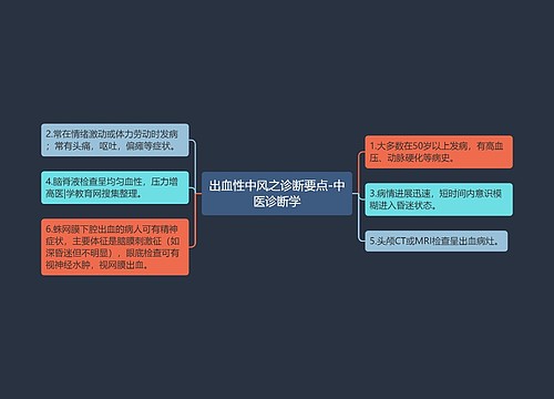 出血性中风之诊断要点-中医诊断学