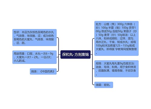 保和丸-方剂集锦