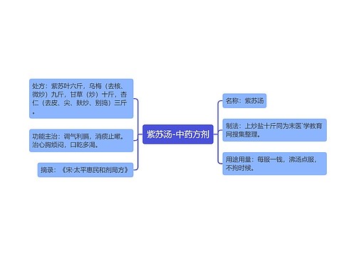 紫苏汤-中药方剂