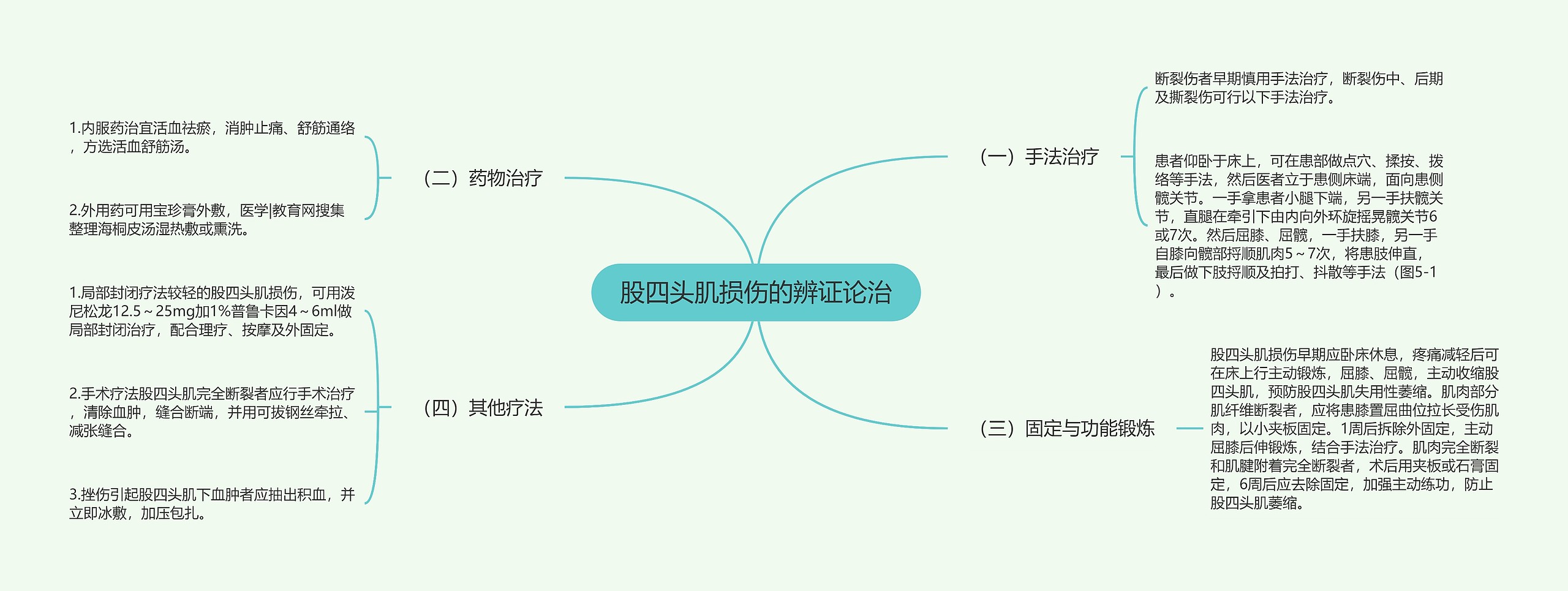 股四头肌损伤的辨证论治 股四头肌损伤的辨证论治