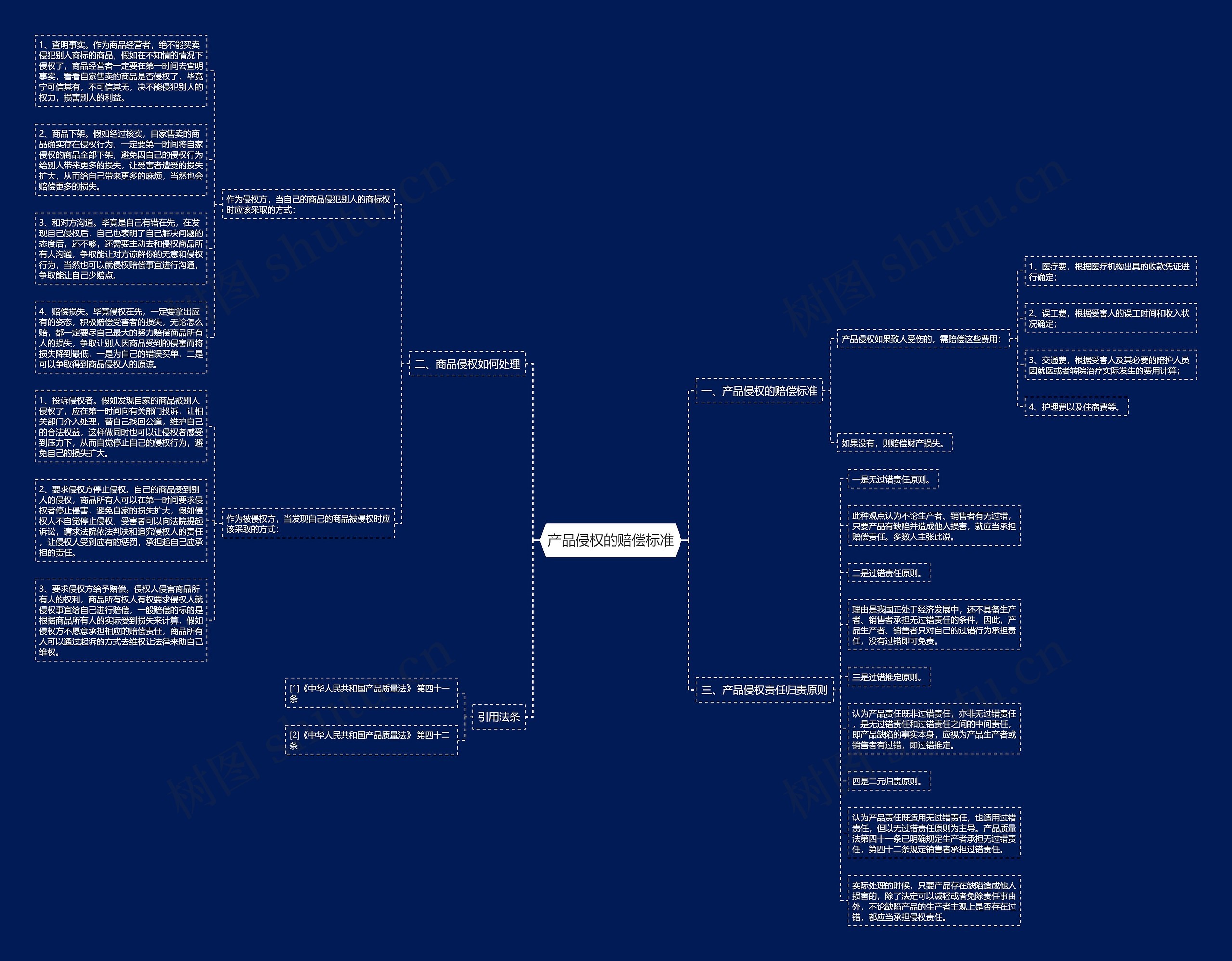 产品侵权的赔偿标准思维导图