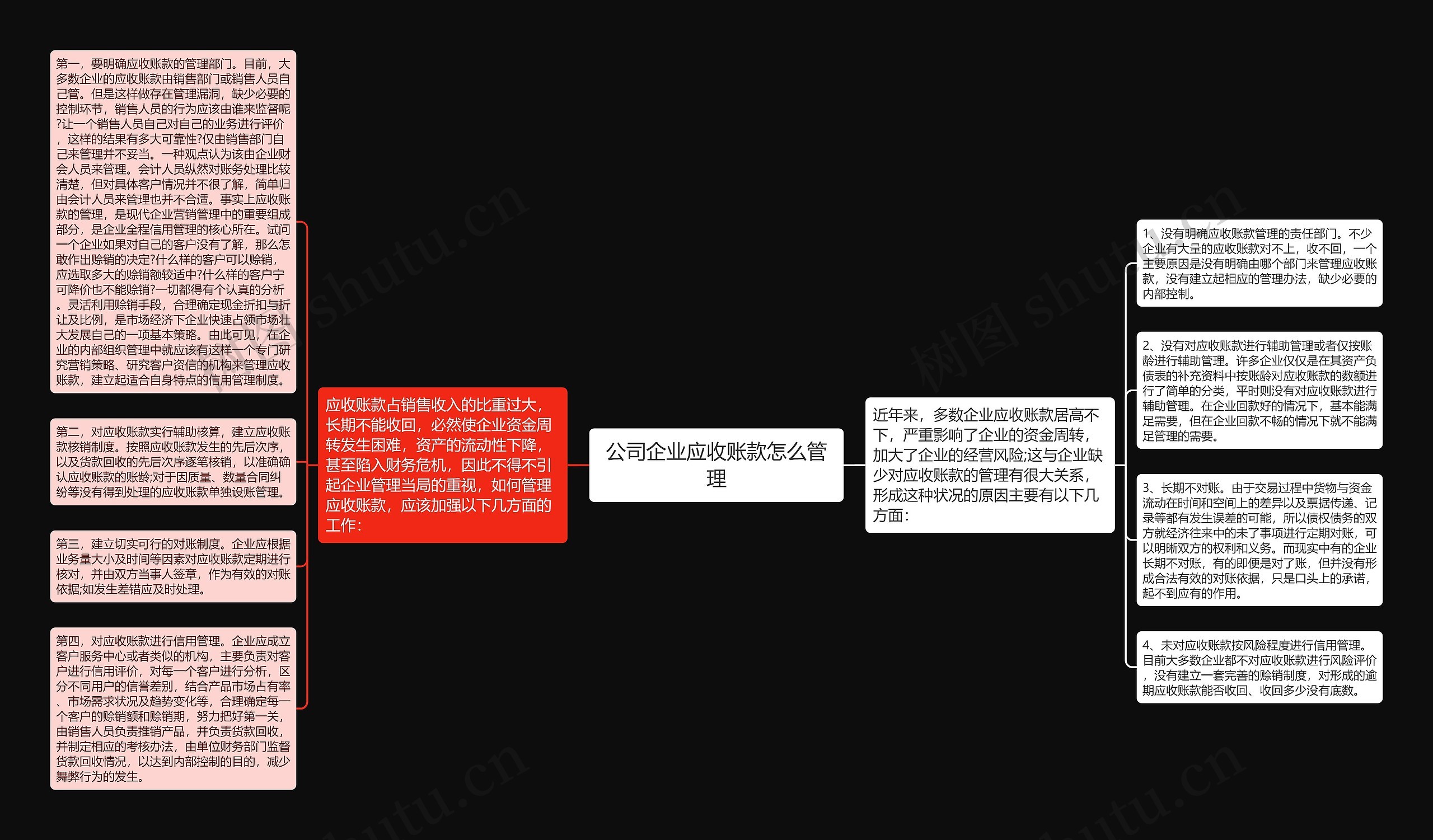 公司企业应收账款怎么管理