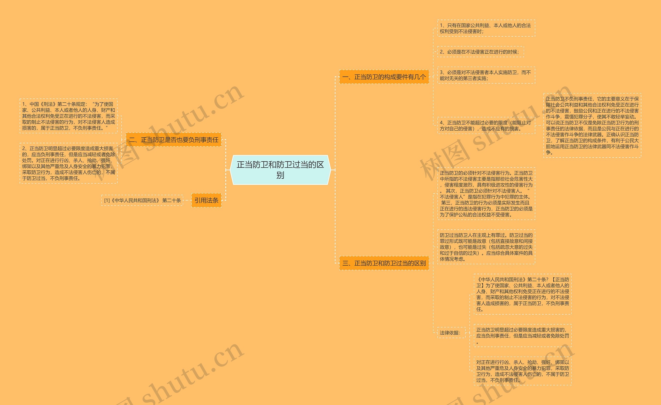 正当防卫和防卫过当的区别 正当防卫和防卫过当的区别