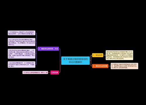 关于离婚过错损害赔偿的诉讼问题解析