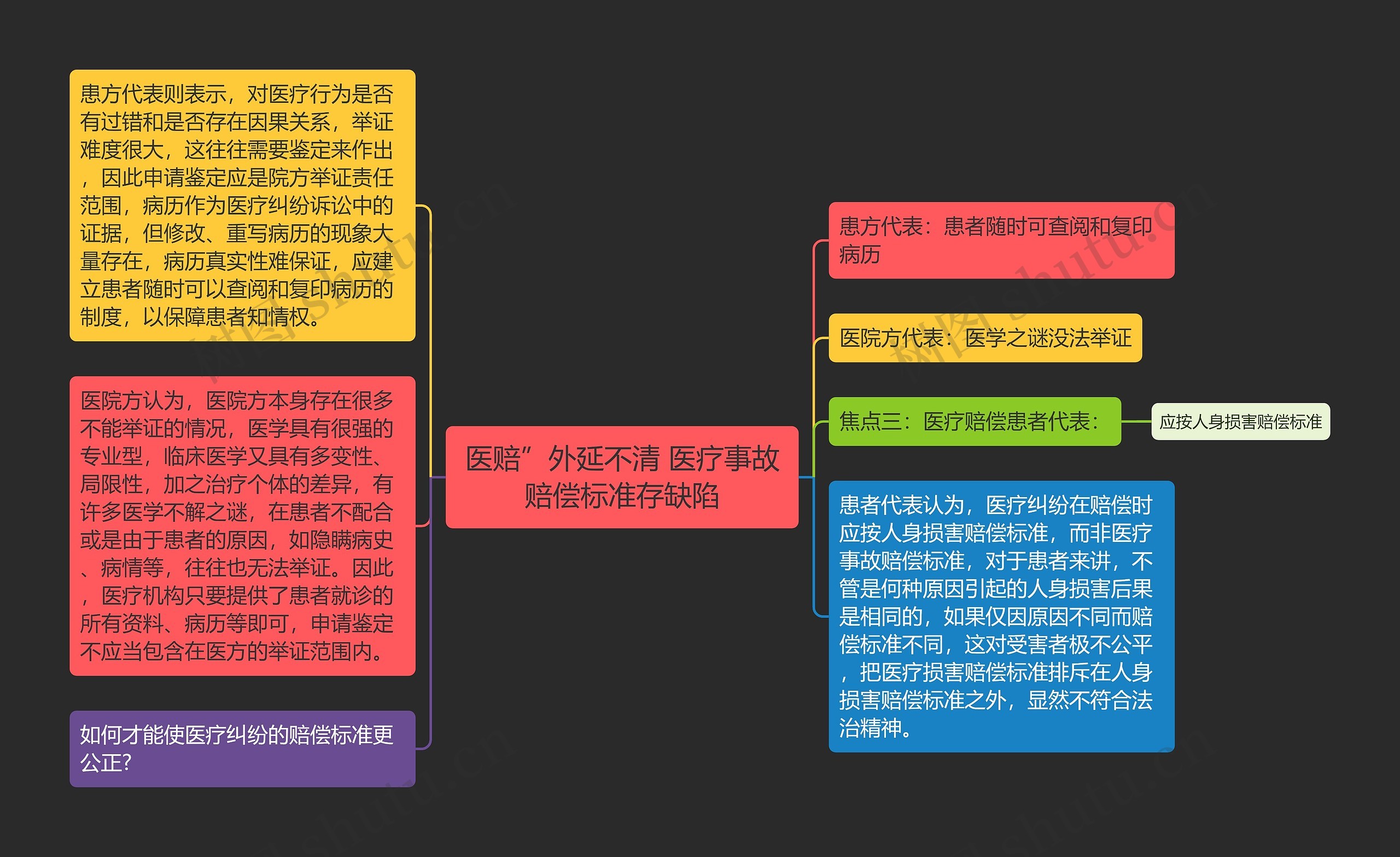 医赔”外延不清 医疗事故赔偿标准存缺陷