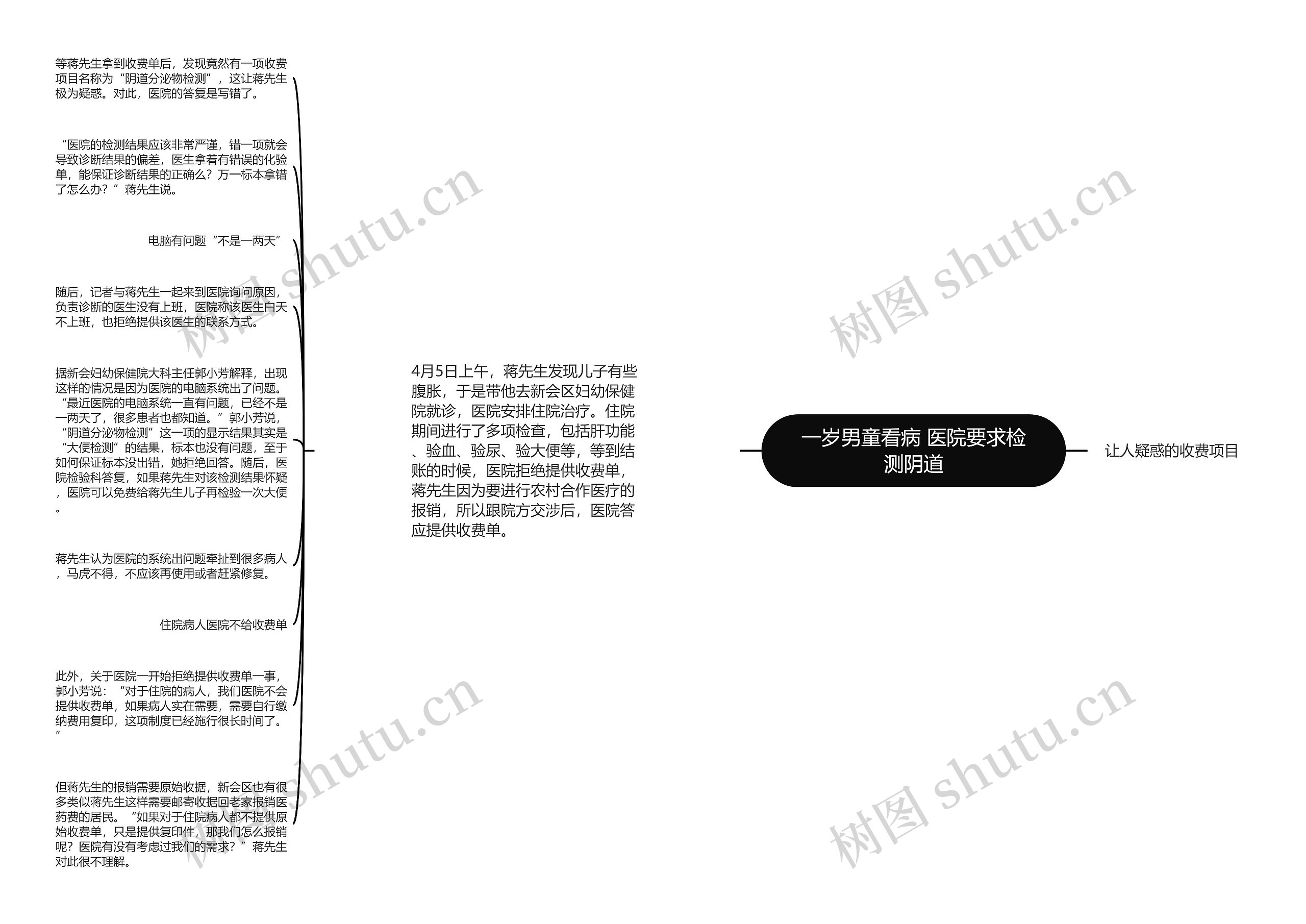 一岁男童看病 医院要求检测阴道思维导图