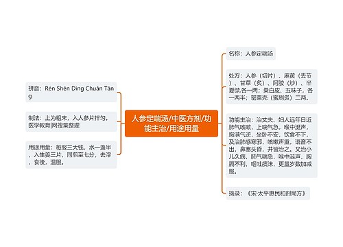 人参定喘汤/中医方剂/功能主治/用途用量