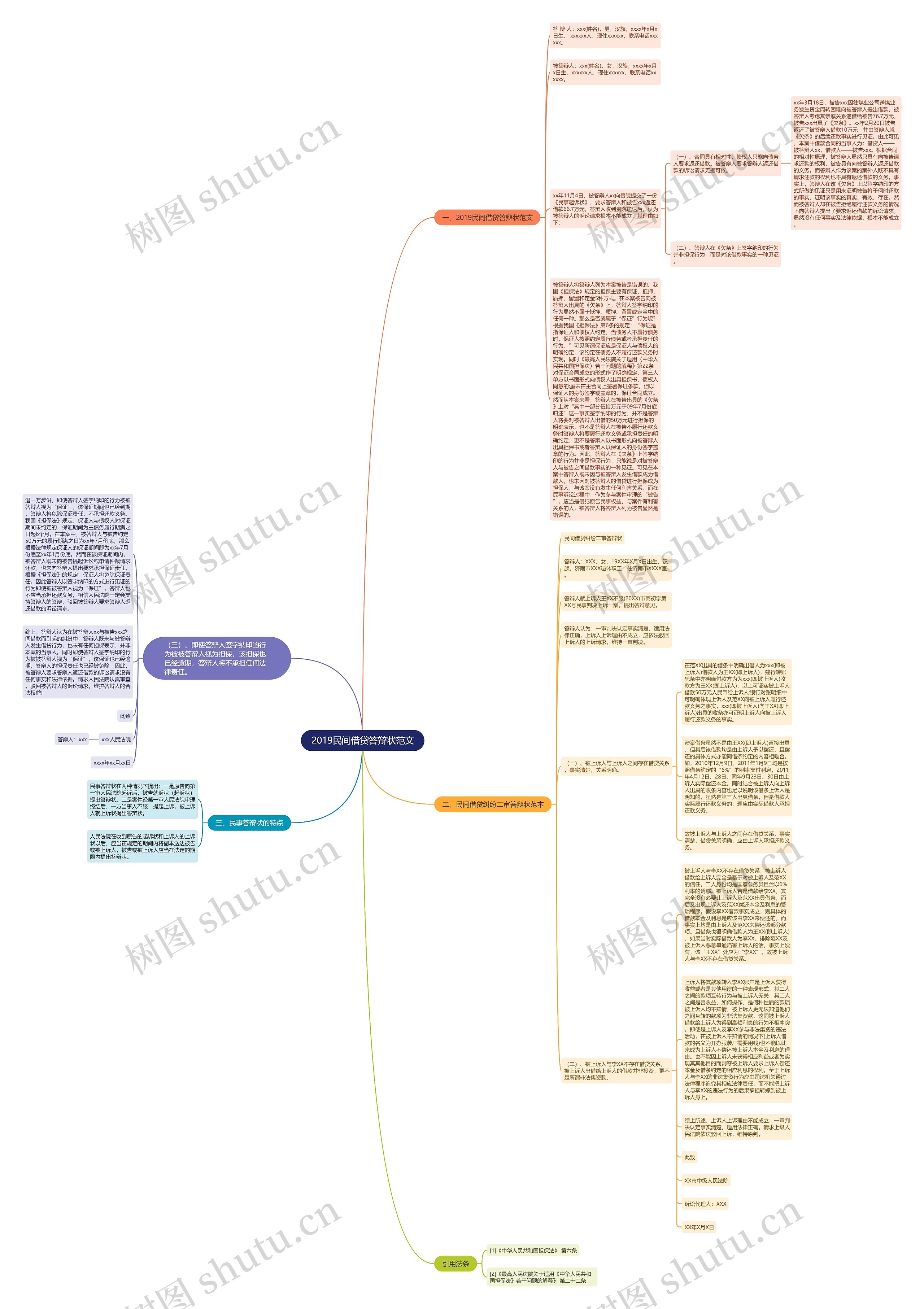 2019民间借贷答辩状范文思维导图