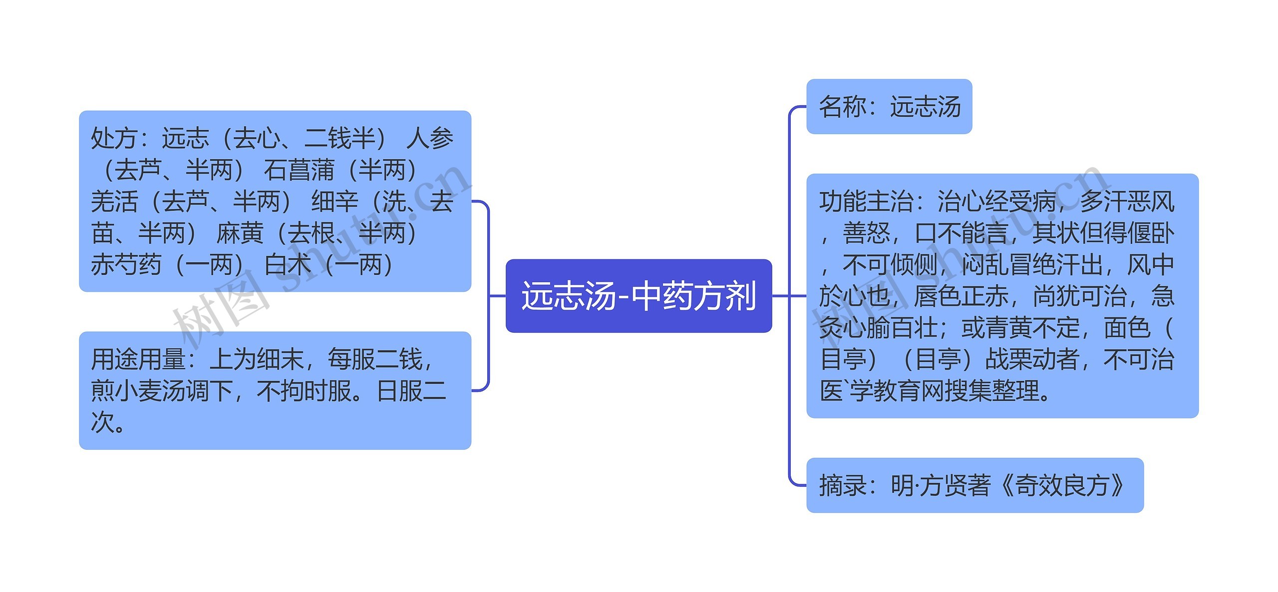 远志汤-中药方剂 远志汤-中药方剂