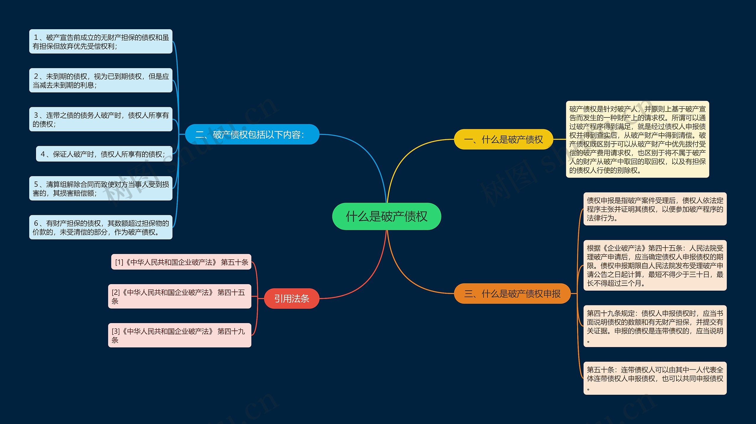 什么是破产债权思维导图