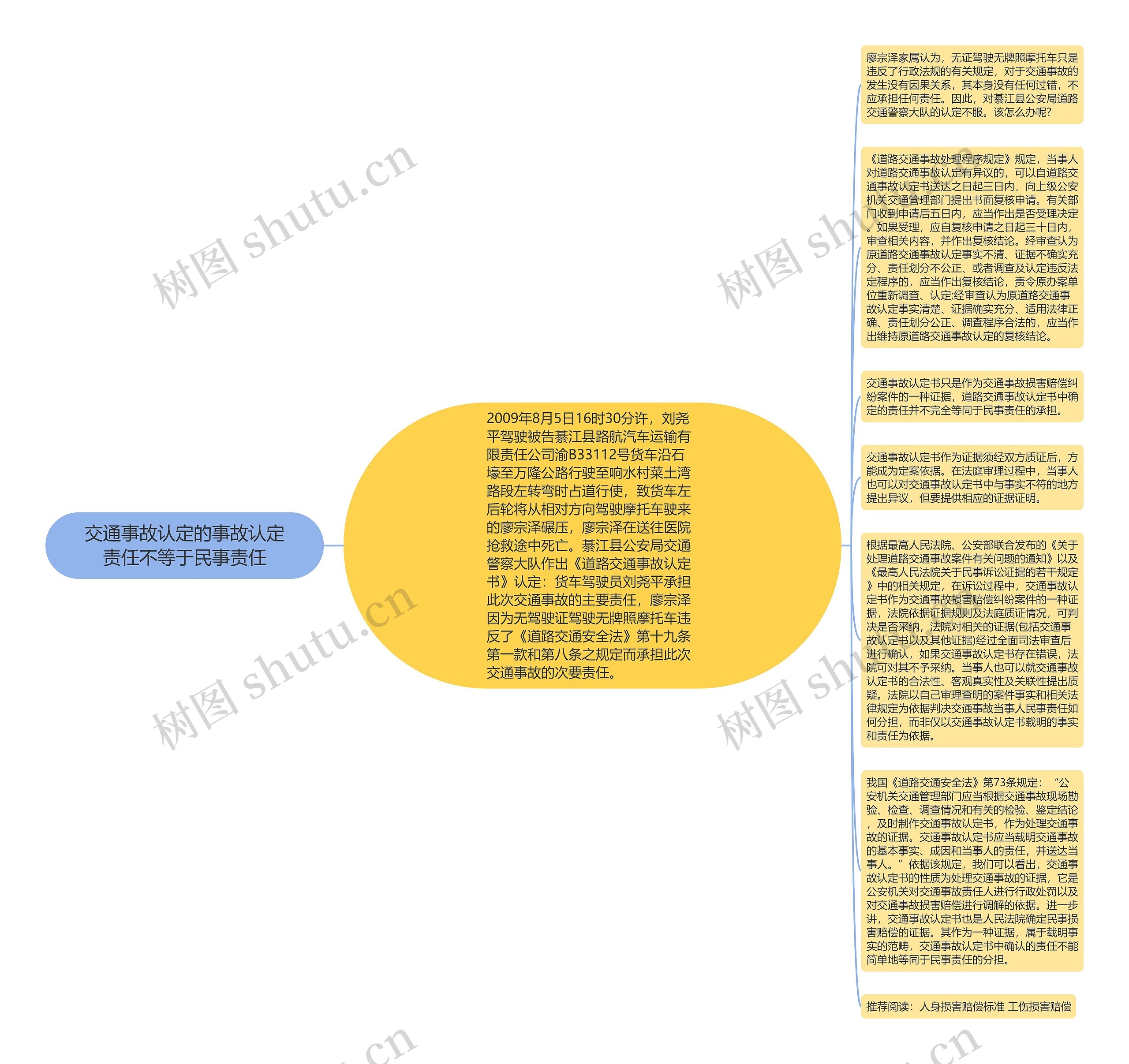 交通事故认定的事故认定责任不等于民事责任思维导图