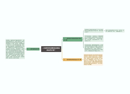 人身损害伤残赔偿系数标准如何计算？