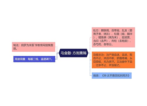 乌金散-方剂集锦