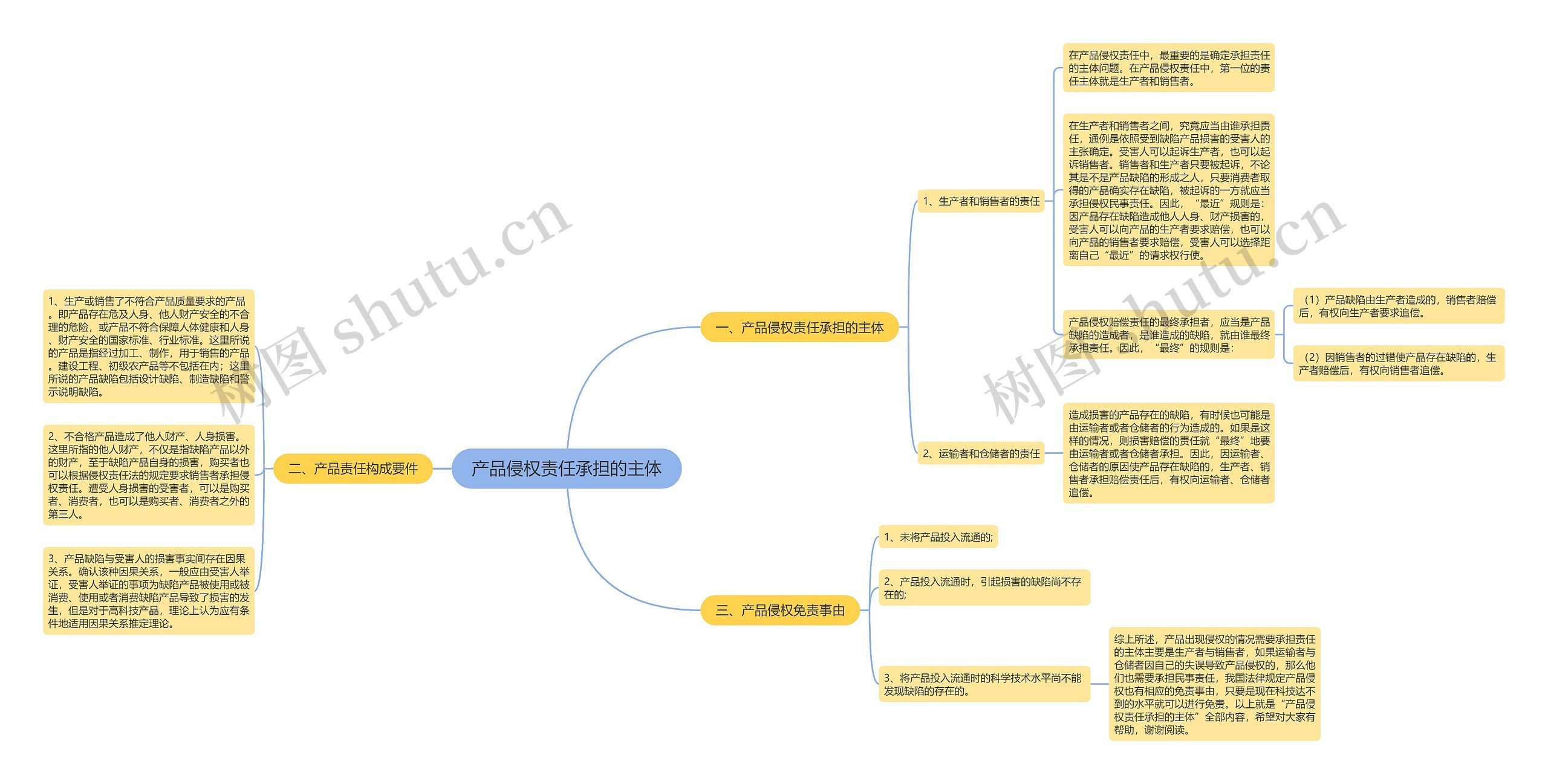 产品侵权责任承担的主体 产品侵权责任承担的主体
