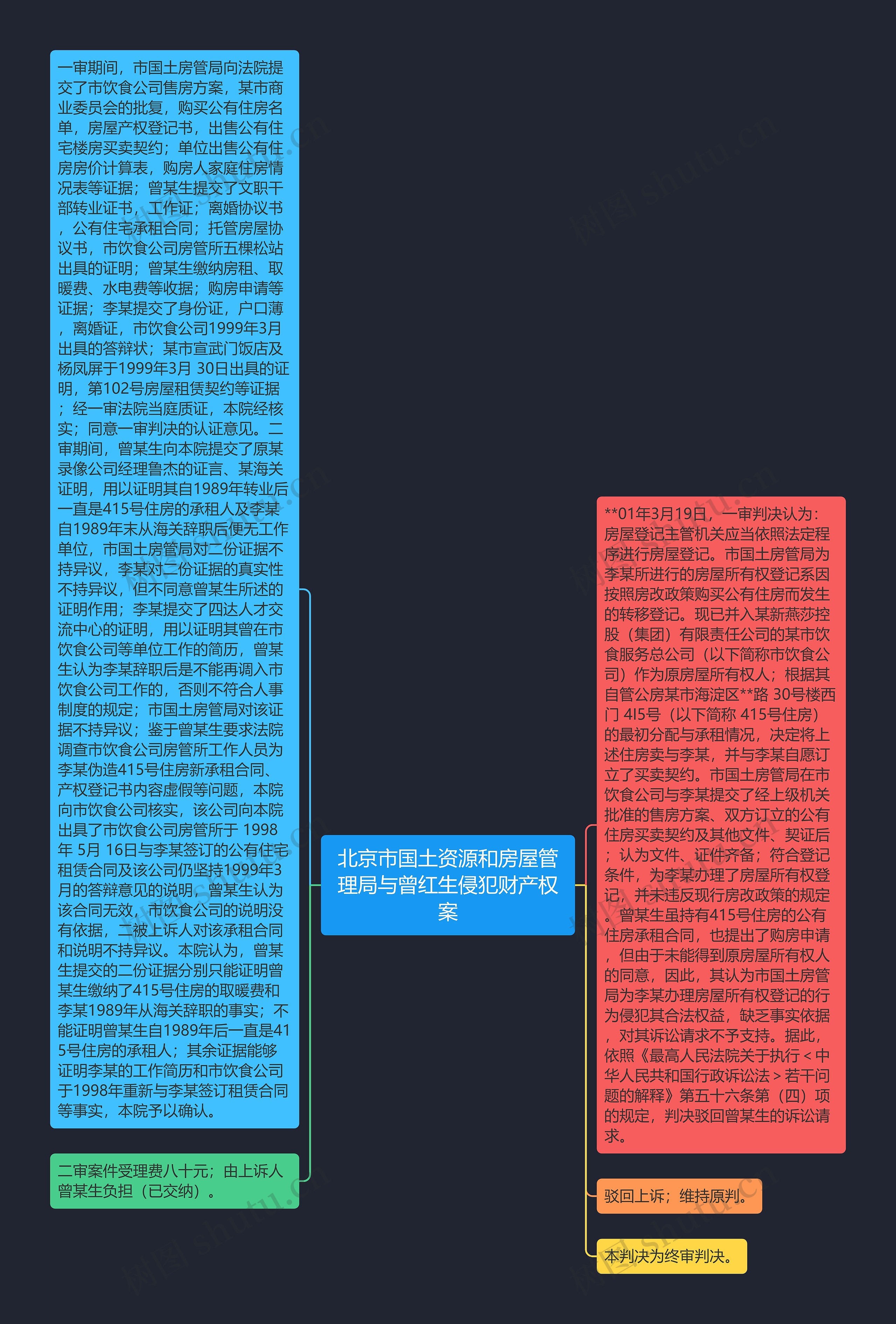 北京市国土资源和房屋管理局与曾红生侵犯财产权案 北京市国土资源和房屋管理局与曾红生侵犯财产权案