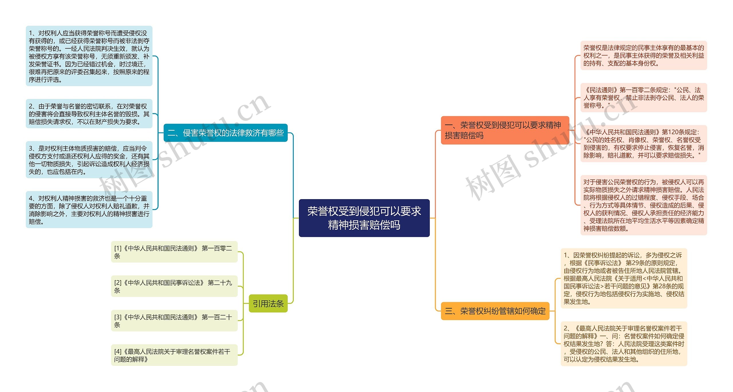 荣誉权受到侵犯可以要求精神损害赔偿吗思维导图