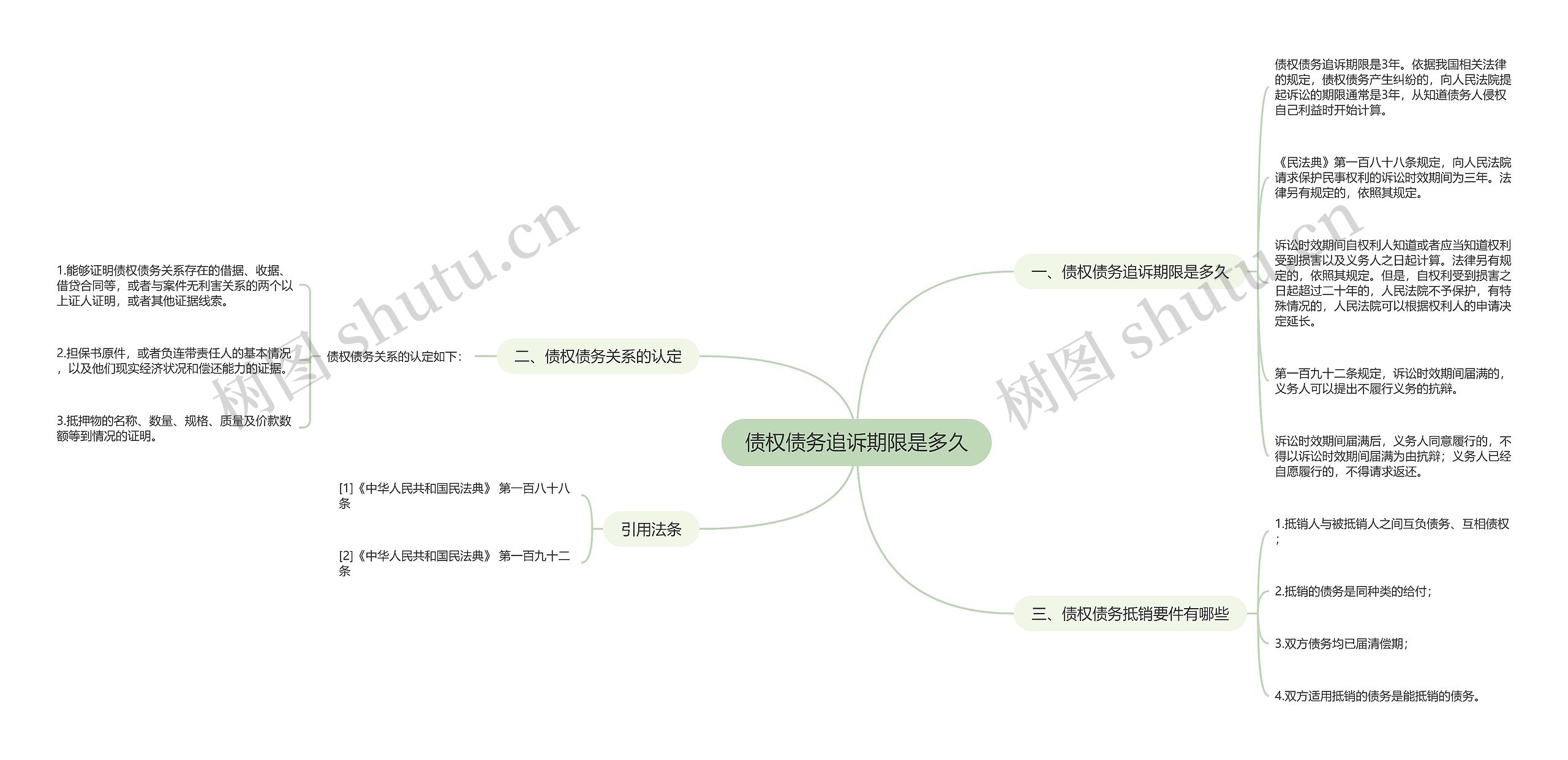 债权债务追诉期限是多久