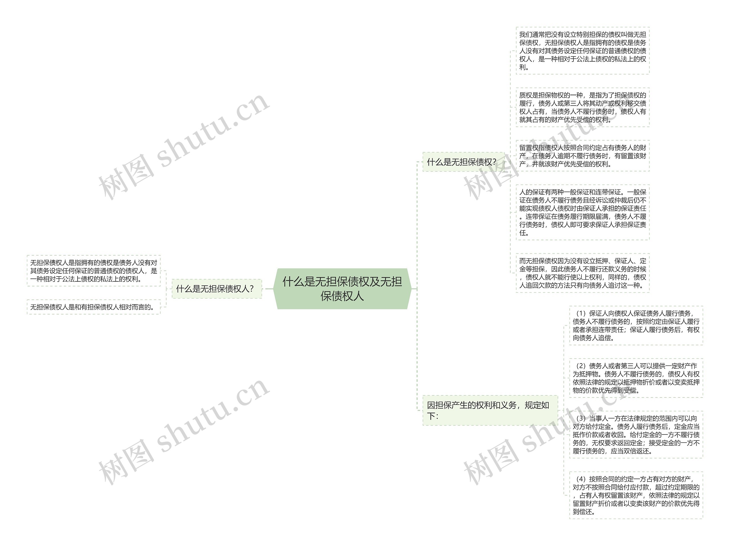 什么是无担保债权及无担保债权人