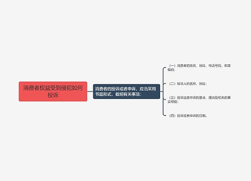 消费者权益受到侵犯如何投诉