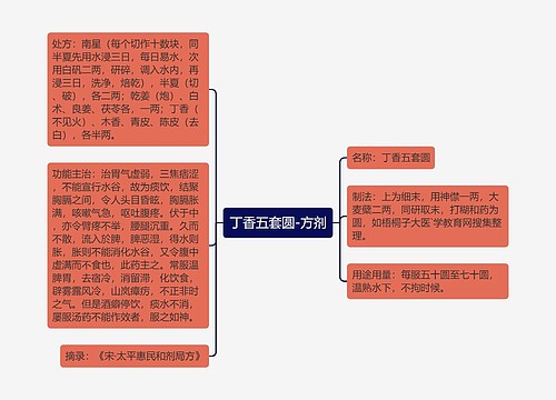 丁香五套圆-方剂