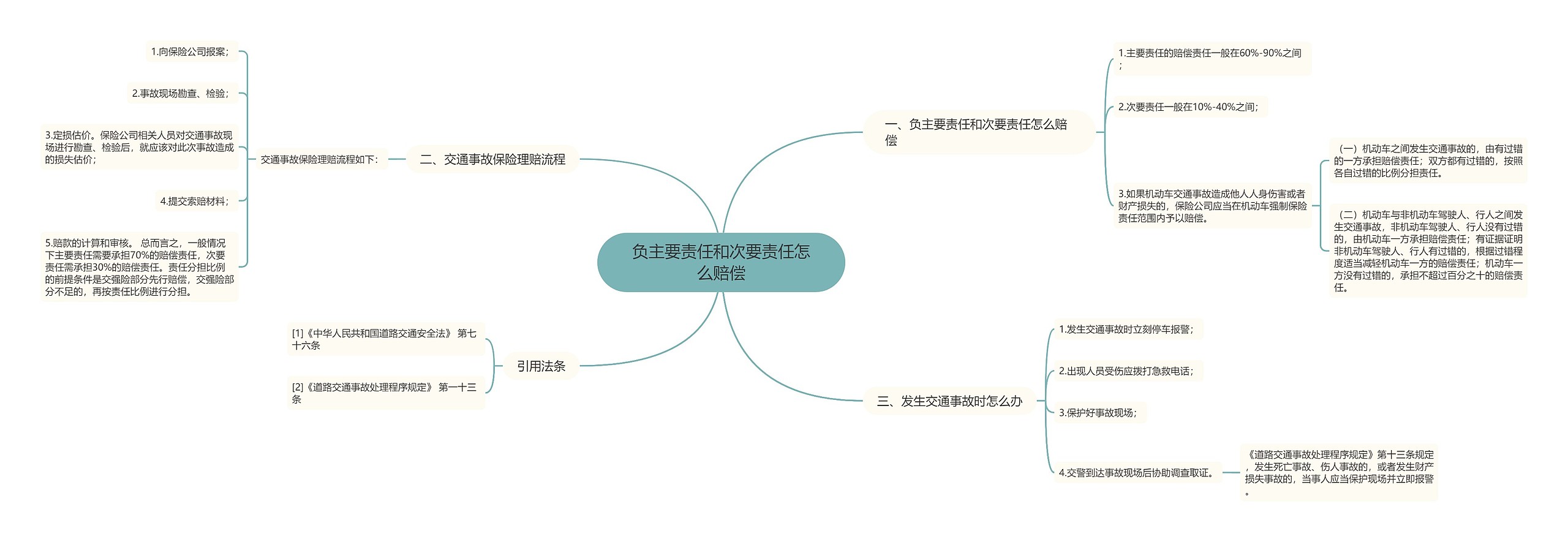 负主要责任和次要责任怎么赔偿