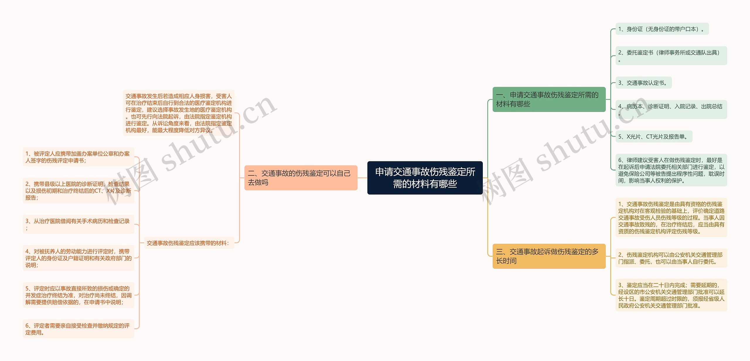 申请交通事故伤残鉴定所需的材料有哪些
