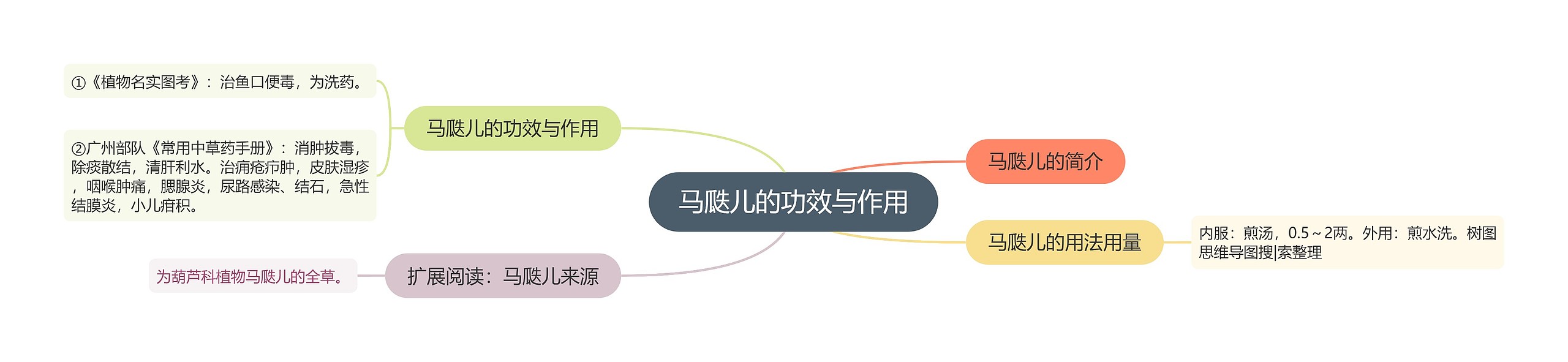 马瓞儿的功效与作用 马瓞儿的功效与作用