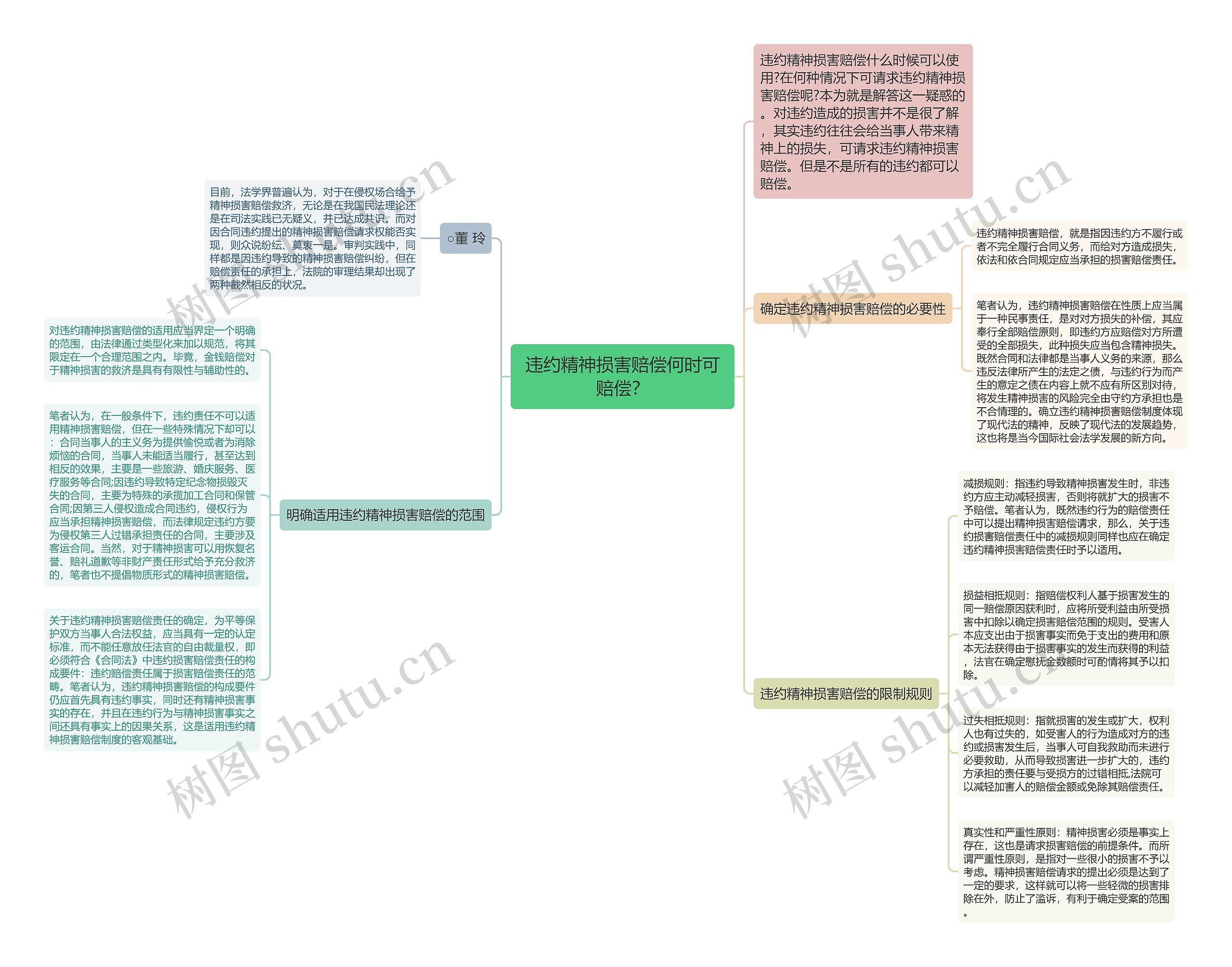 违约精神损害赔偿何时可赔偿？思维导图