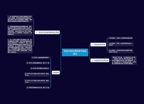 校园内发生侵权事件赔偿责任