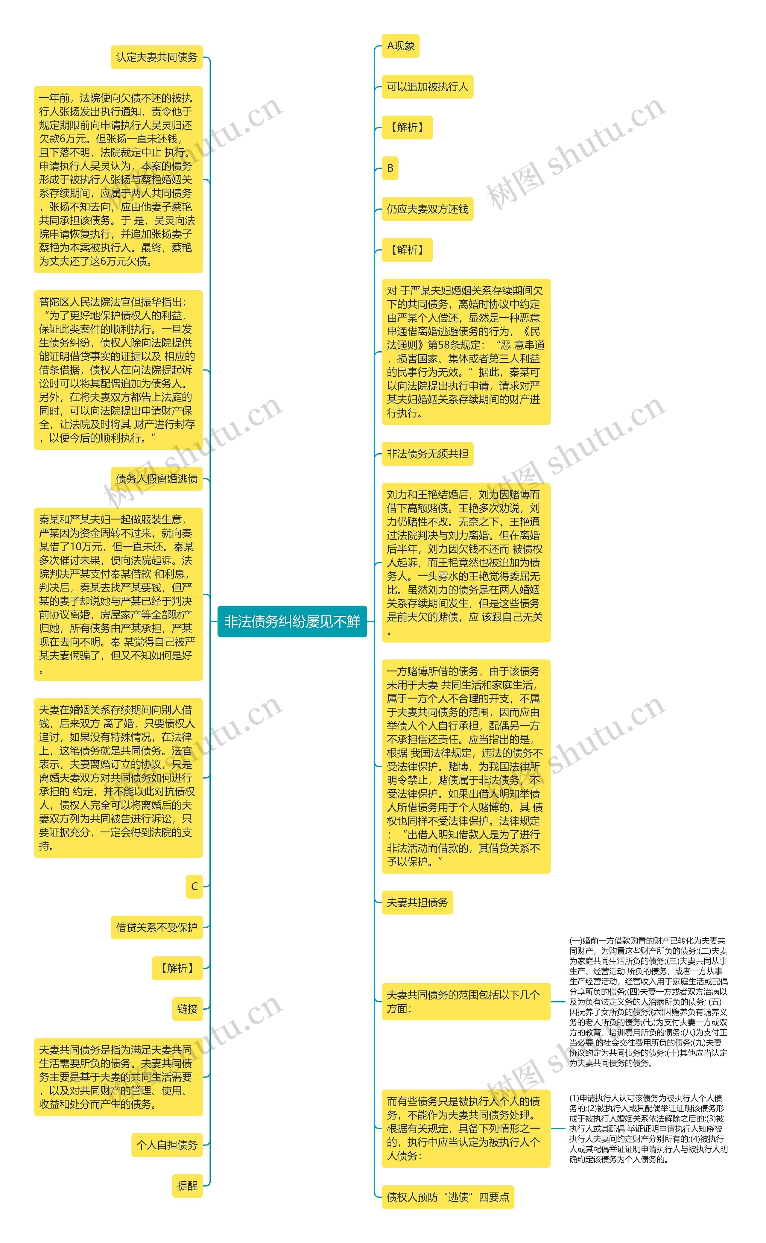 非法债务纠纷屡见不鲜