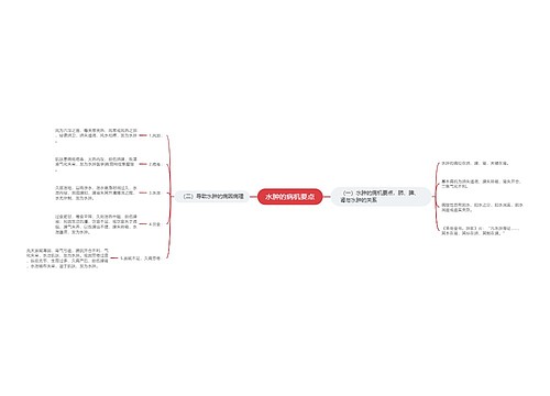 水肿的病机要点