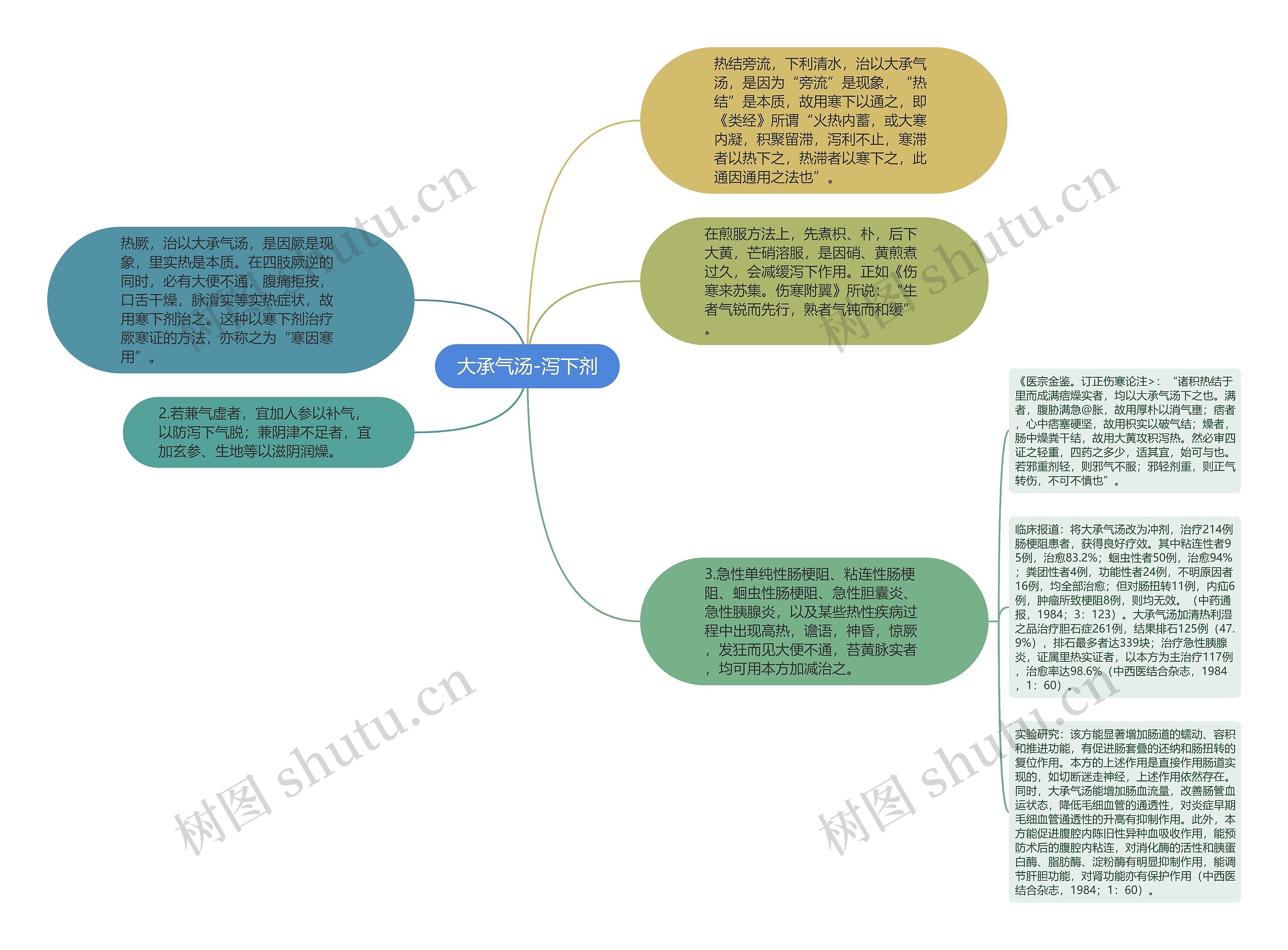 大承气汤-泻下剂思维导图