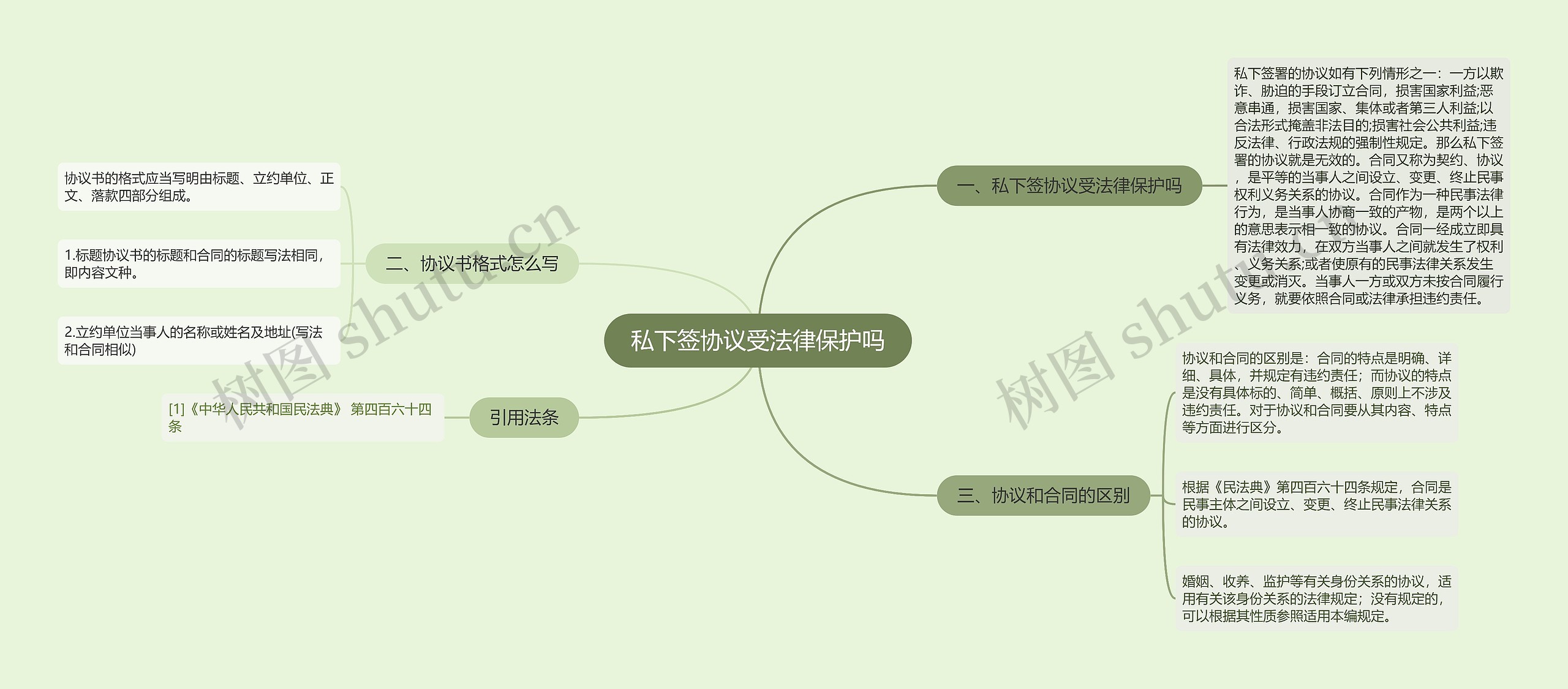 私下签协议受法律保护吗