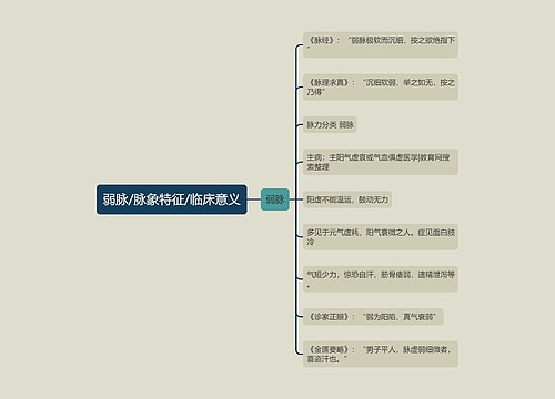 弱脉/脉象特征/临床意义