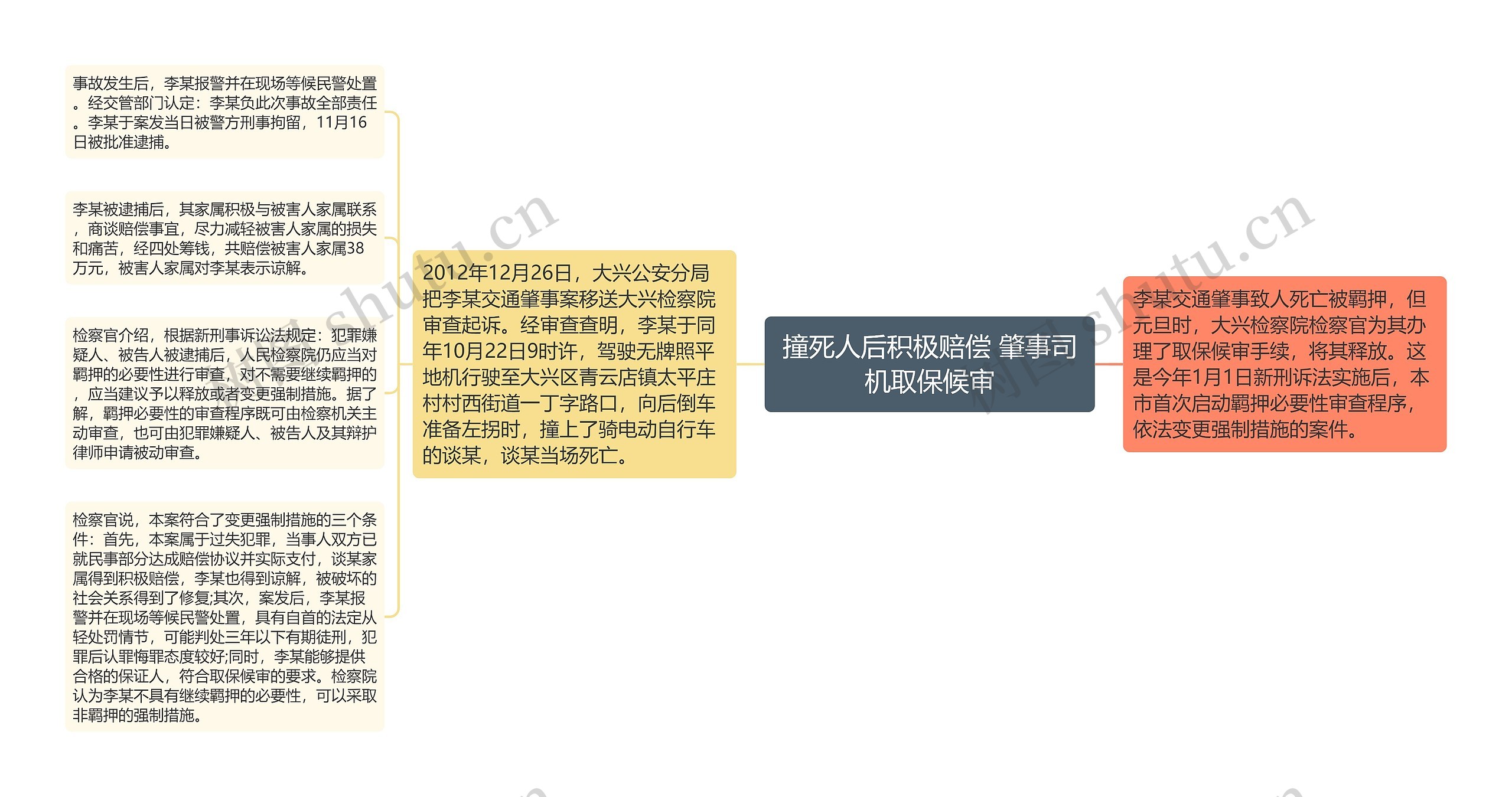 撞死人后积极赔偿 肇事司机取保候审