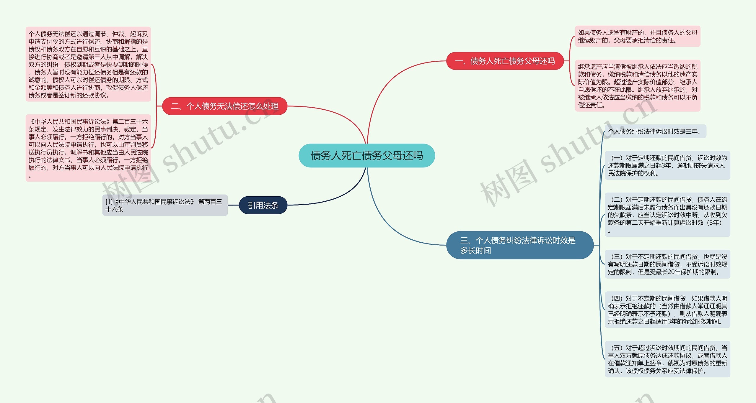 债务人死亡债务父母还吗