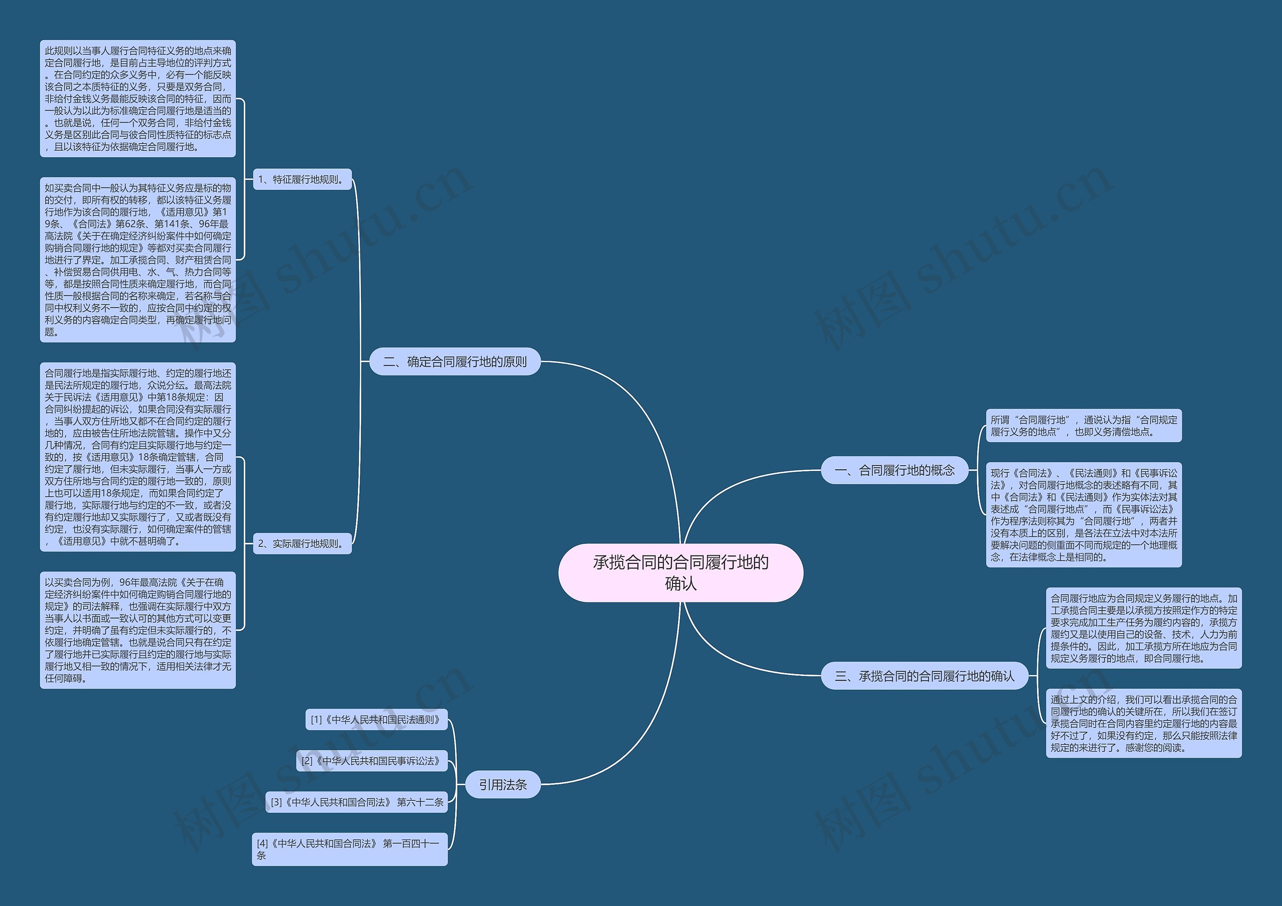 承揽合同的合同履行地的确认 承揽合同的合同履行地的确认