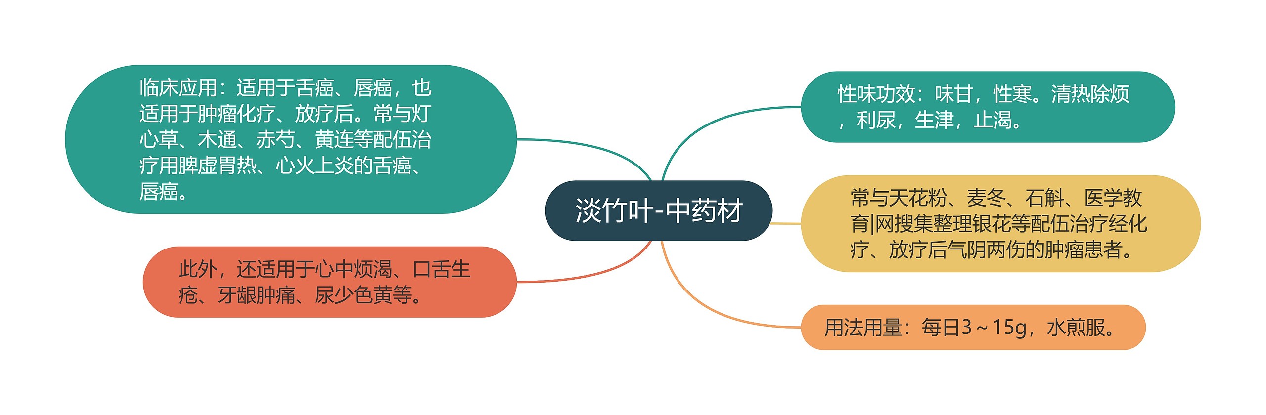 淡竹叶-中药材 淡竹叶-中药材