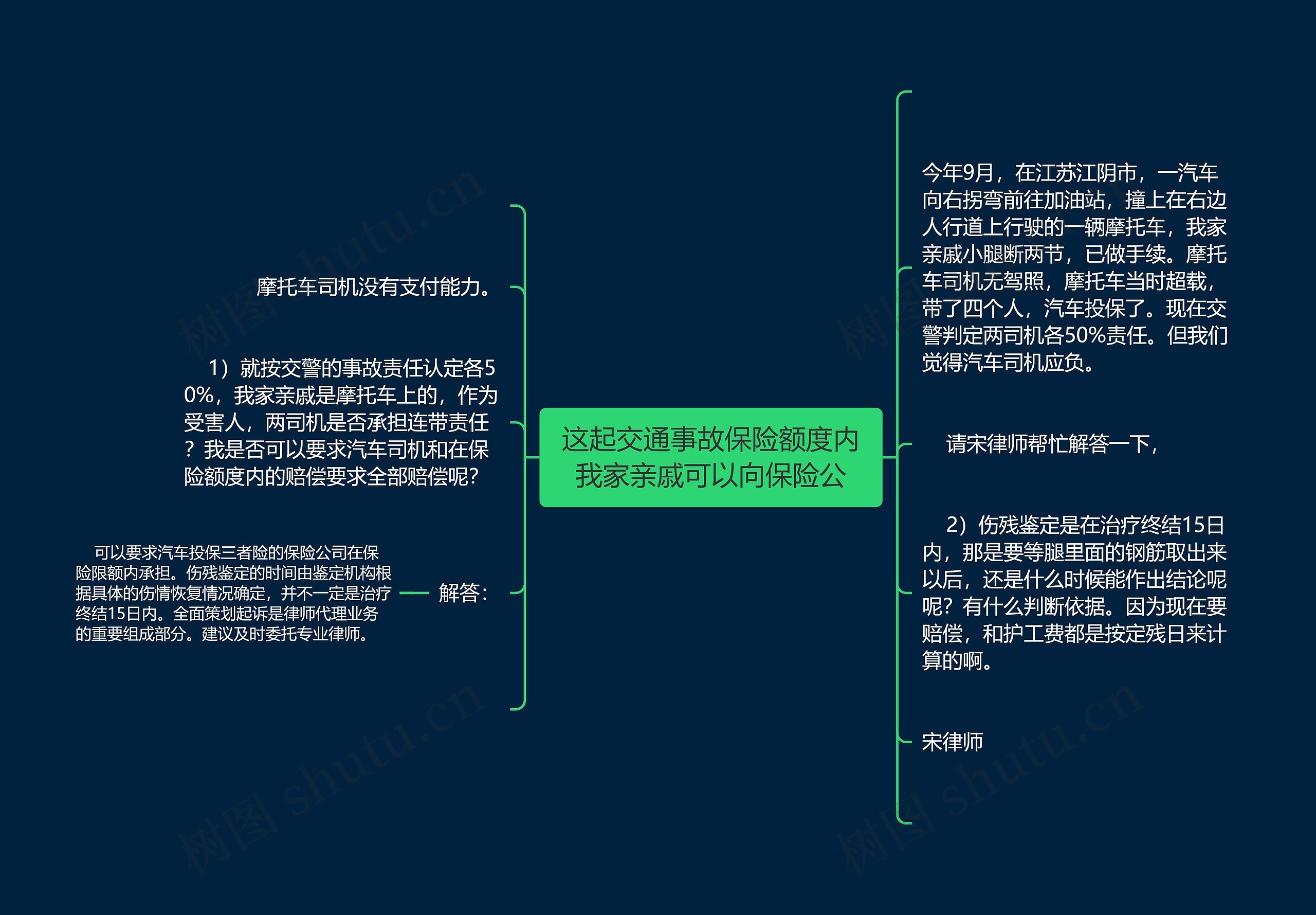 这起交通事故保险额度内我家亲戚可以向保险公思维导图