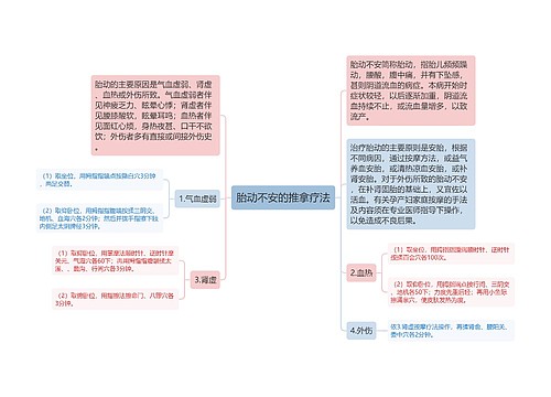 胎动不安的推拿疗法