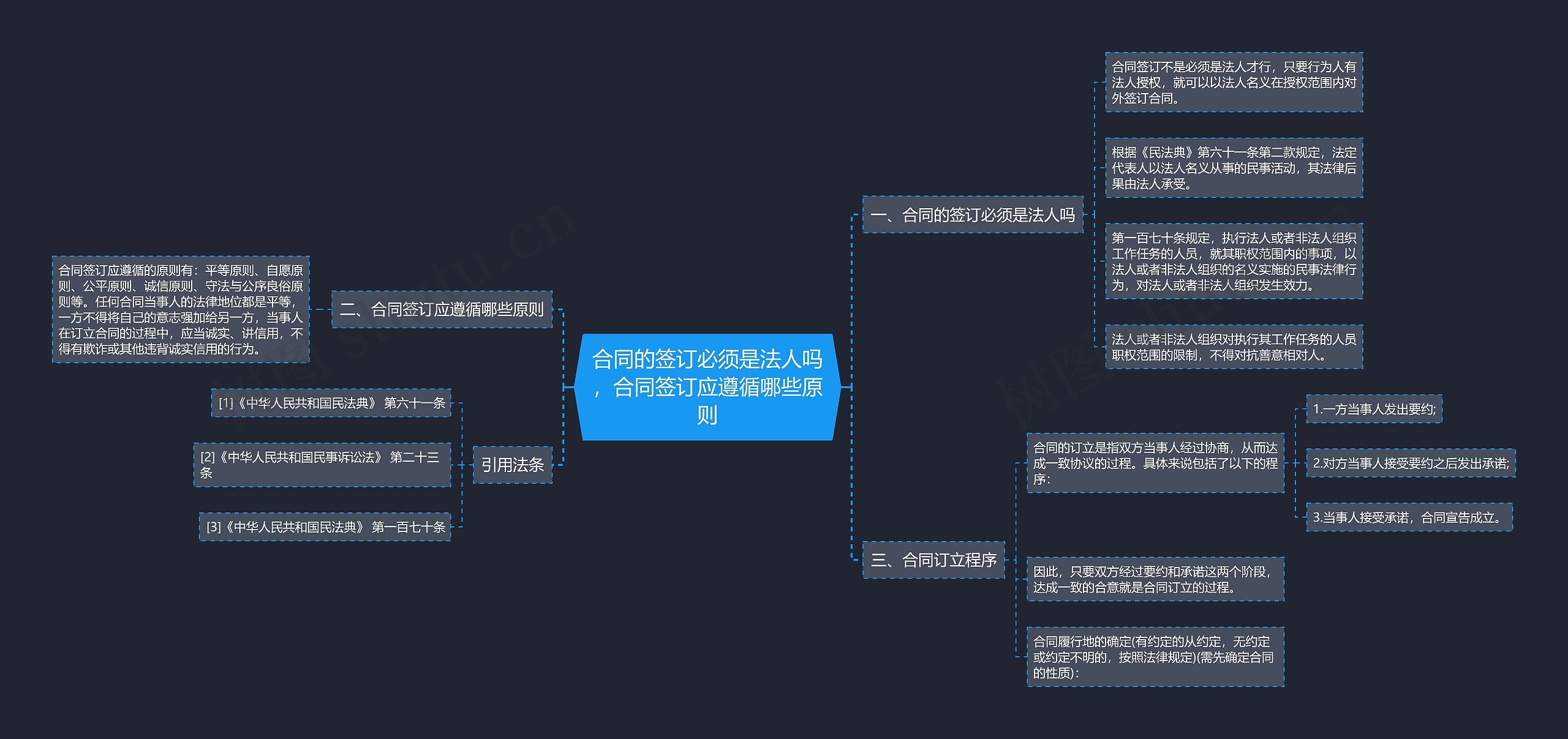 合同的签订必须是法人吗,合同签订应遵循哪些原则 合同的签订必须是法人吗,合同签订应遵循哪些原则