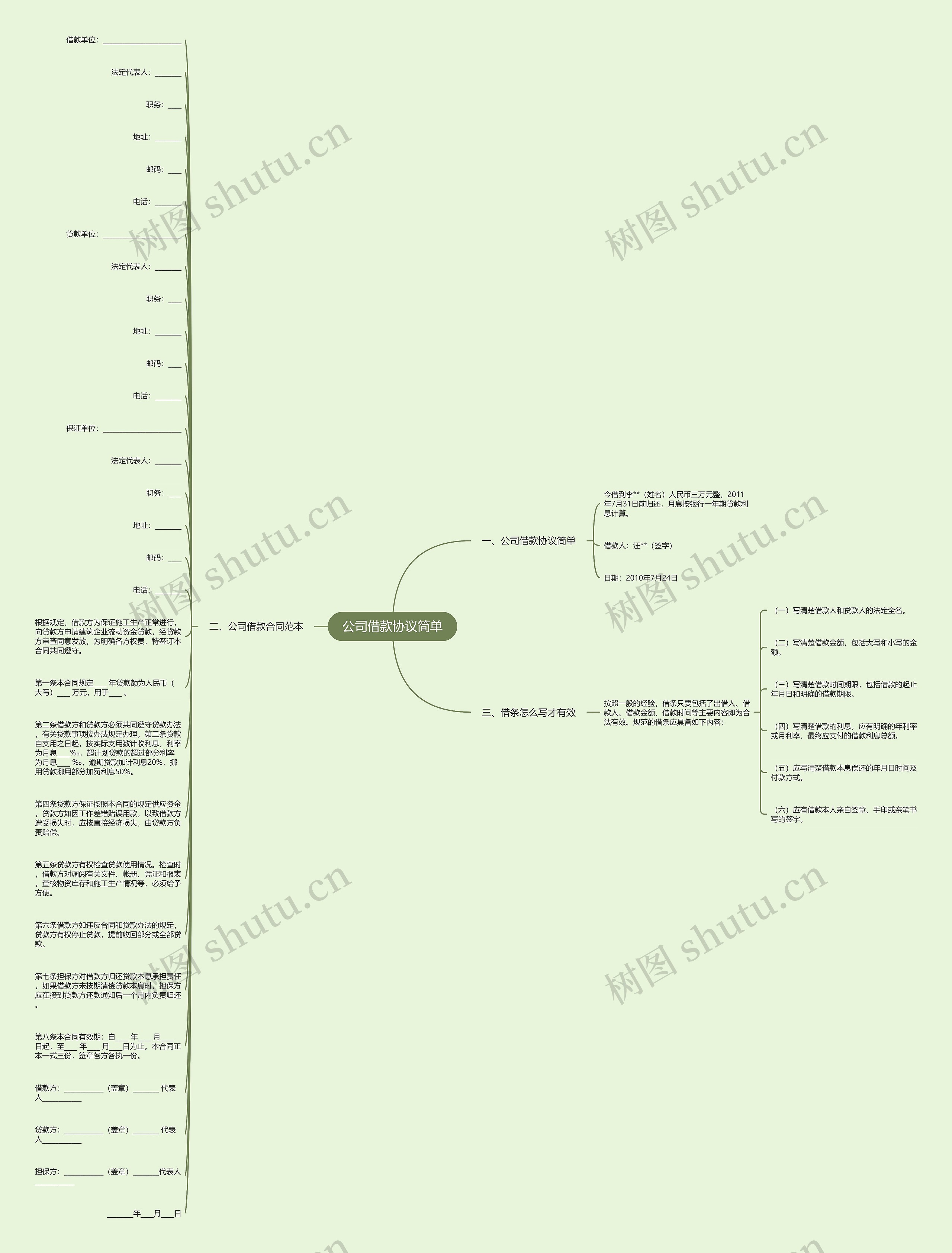 公司借款协议简单思维导图