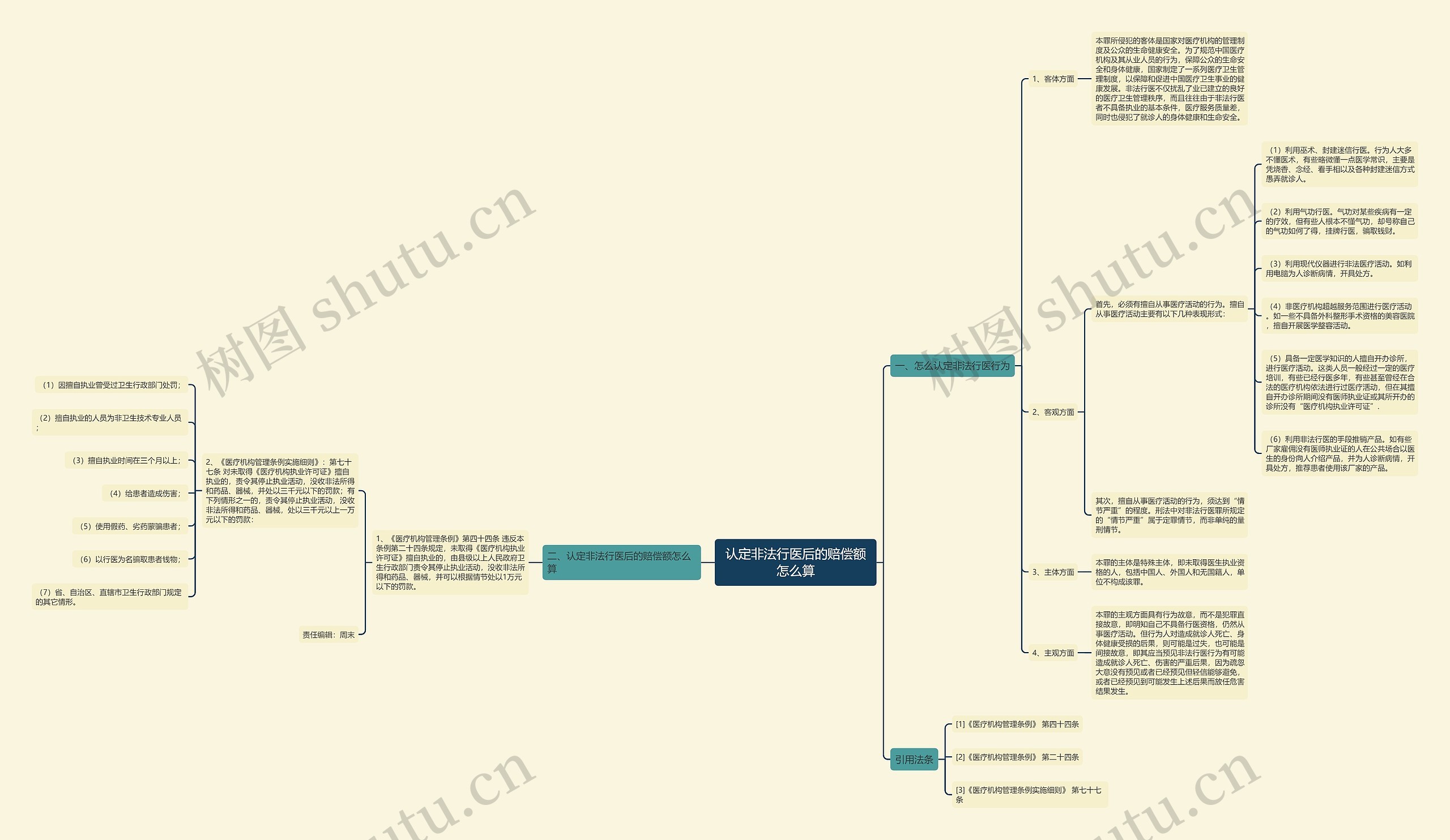 认定非法行医后的赔偿额怎么算 认定非法行医后的赔偿额怎么算