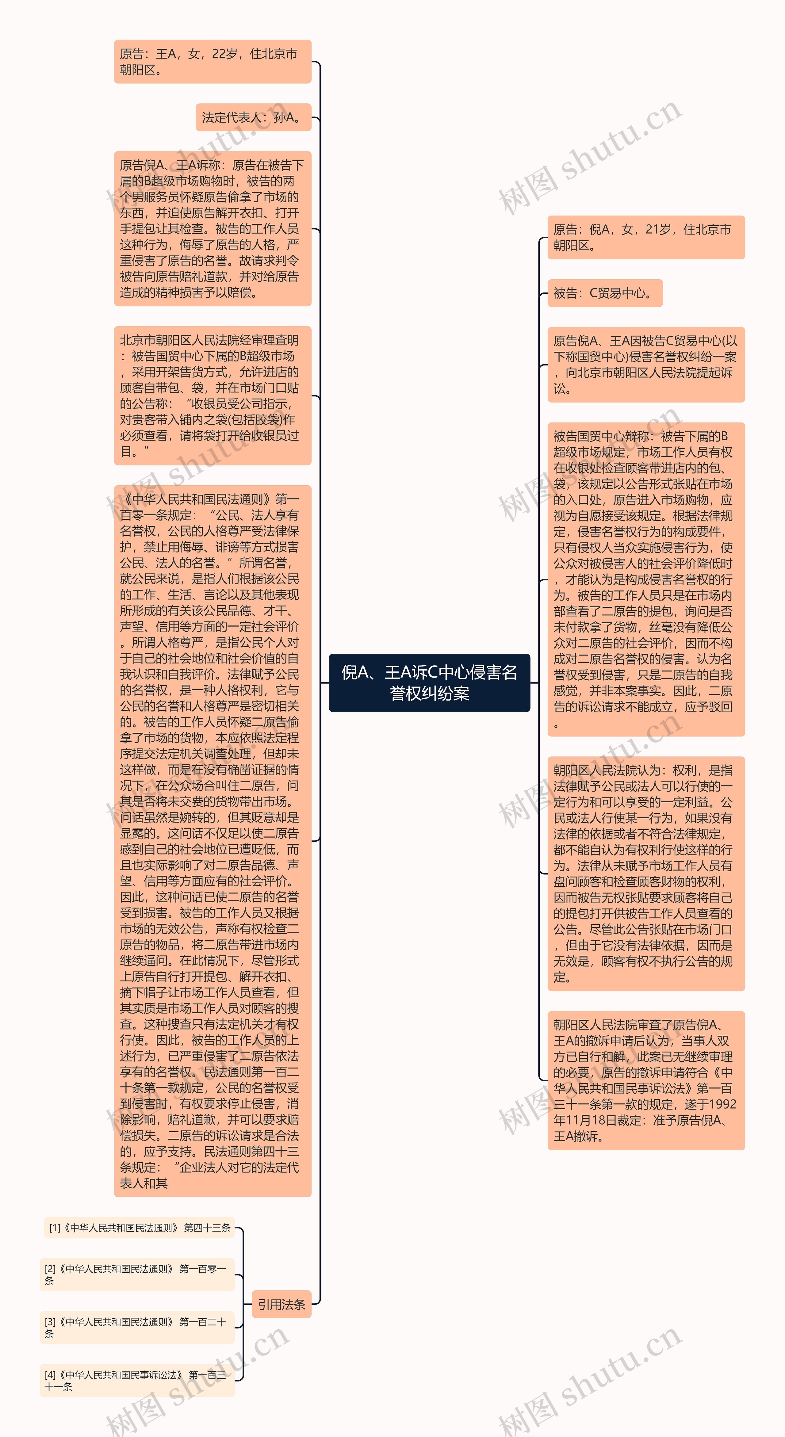 倪A、王A诉C中心侵害名誉权纠纷案