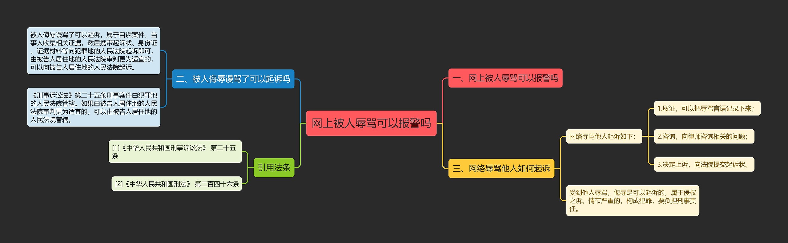 网上被人辱骂可以报警吗