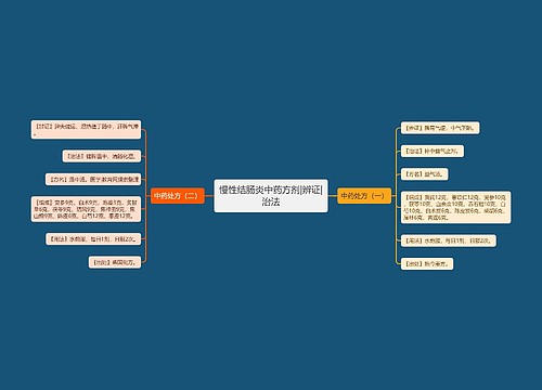 慢性结肠炎中药方剂|辨证|治法